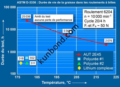 Krytox AUT2E45 潤(rùn)滑脂：適用于電機(jī)的高性能潤(rùn)滑脂